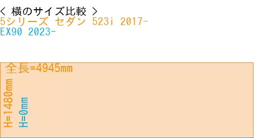 #5シリーズ セダン 523i 2017- + EX90 2023-